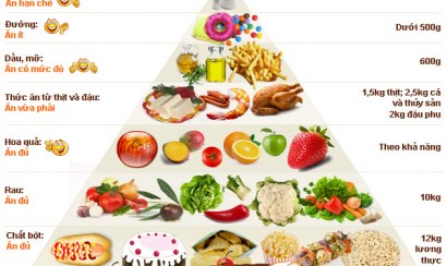 Phỏng vấn Layne Norton và Nick Katriphis về Dinh dưỡng thể hình 