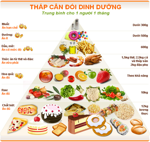 Chế độ dinh dưỡng thể hình hợp lý