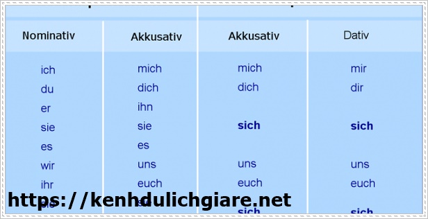 C&aacute;ch chia l&agrave; vấn đề cần ch&uacute; &yacute; khi học tiếng Đức