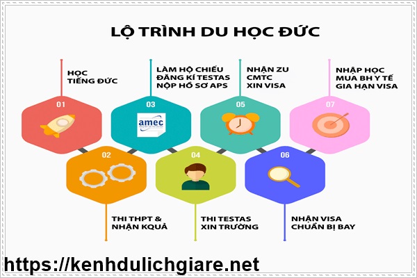 Quy tr&igrave;nh du học Đức