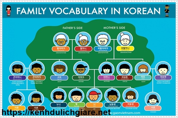 Tự học tiếng Hàn qua các từ vựng đơn giản