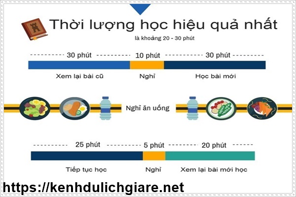 Thời lượng học từ vựng tiếng Hàn hiệu quả