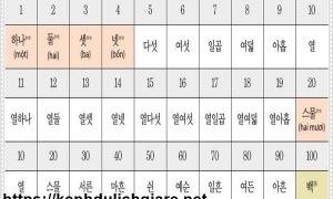 ​Sự thú vị của số đếm tiếng Hàn