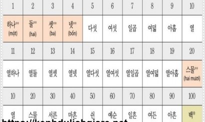 ​Sự thú vị của số đếm tiếng Hàn